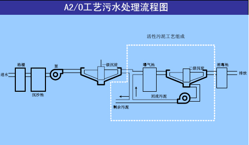 �����g�Ԅ�(d��ng)����ϵ�y(t��ng)