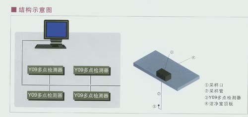 Y09ϵ�Н����h(hu��n)�����c(di��n)�C�υ���(sh��)�z�yϵ�y(t��ng)